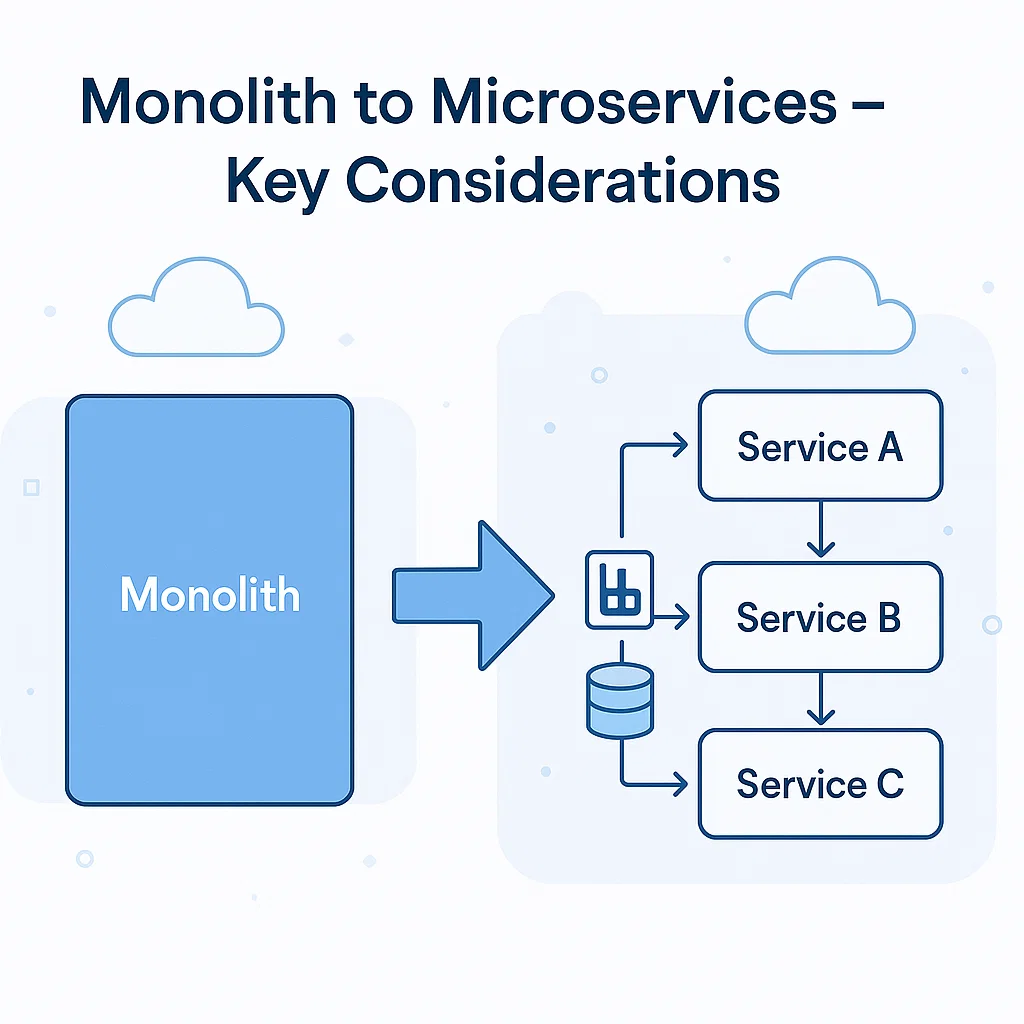 Monolit Yapıdan Mikroservise Geçiş